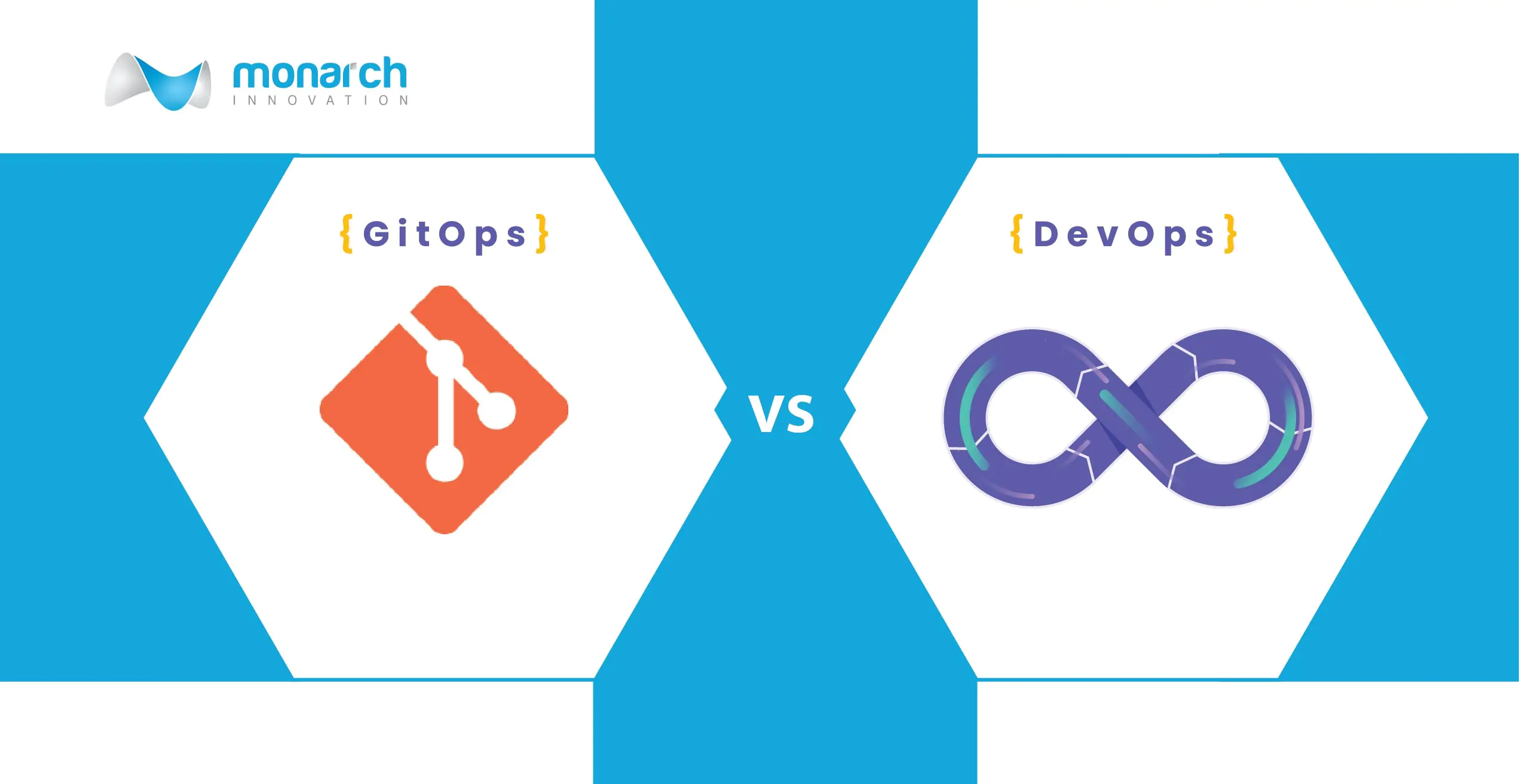 GitOps vs DevOps - Which Approach Fits Your Development Workflow