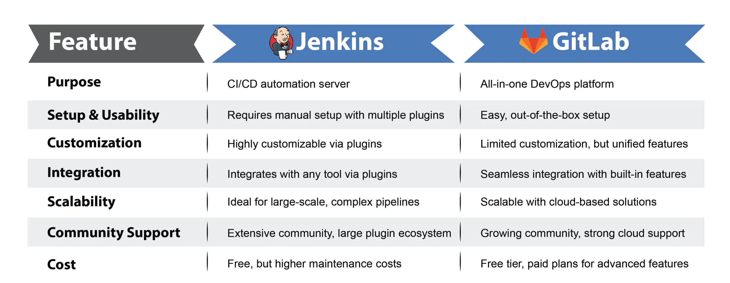 jenkins and gitlab